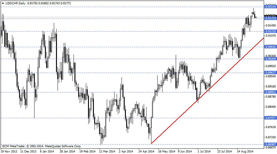 usdchf