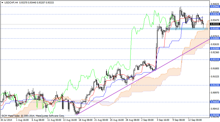 usdchf