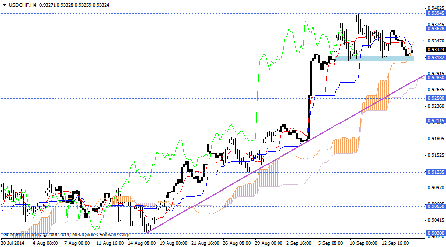 usdchf