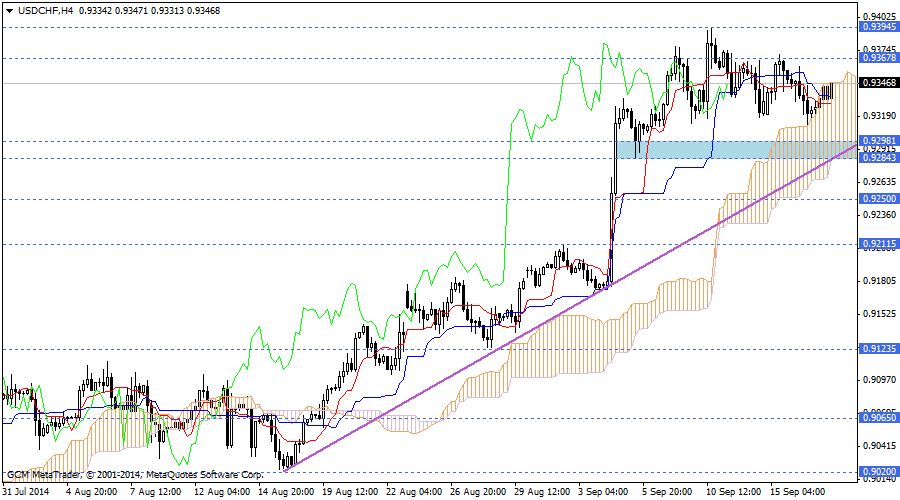 usdchf