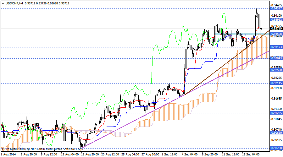 usdchf