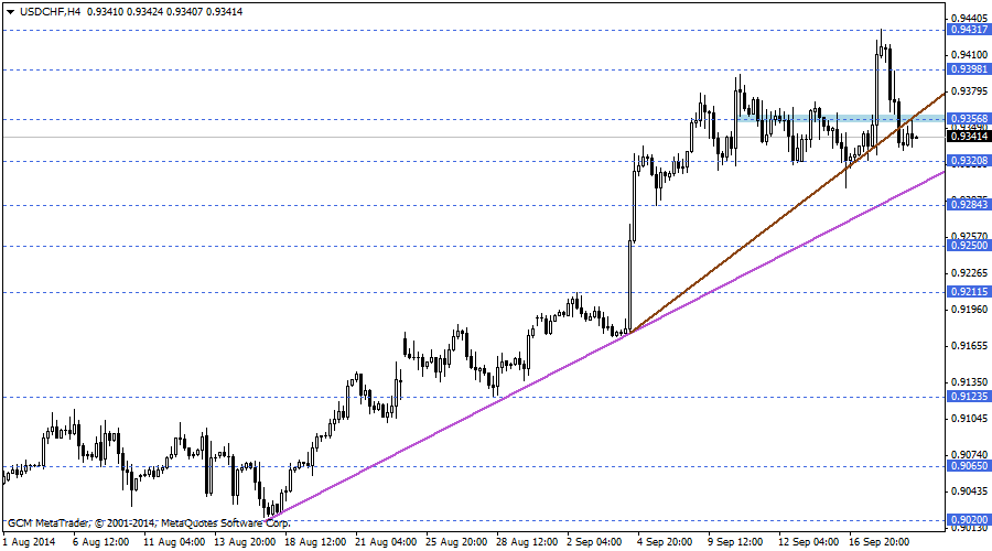 usdchf