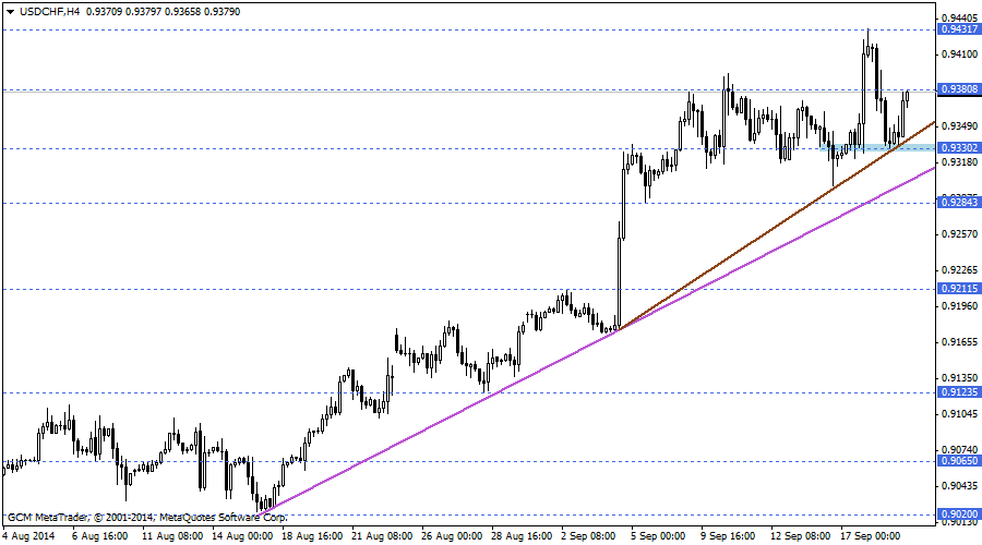 usdchf