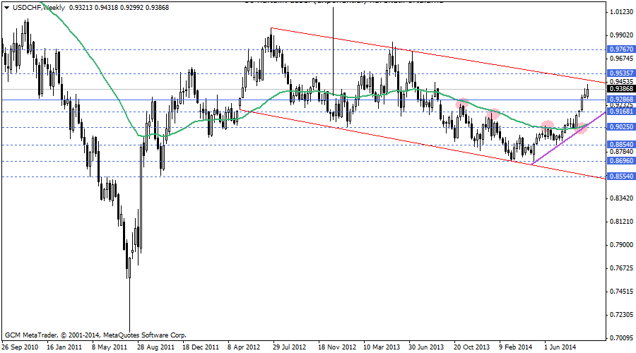 usdchf