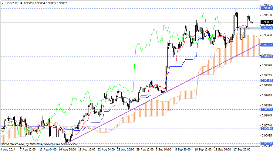 usdchf