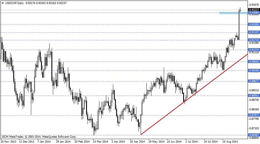 usdchf