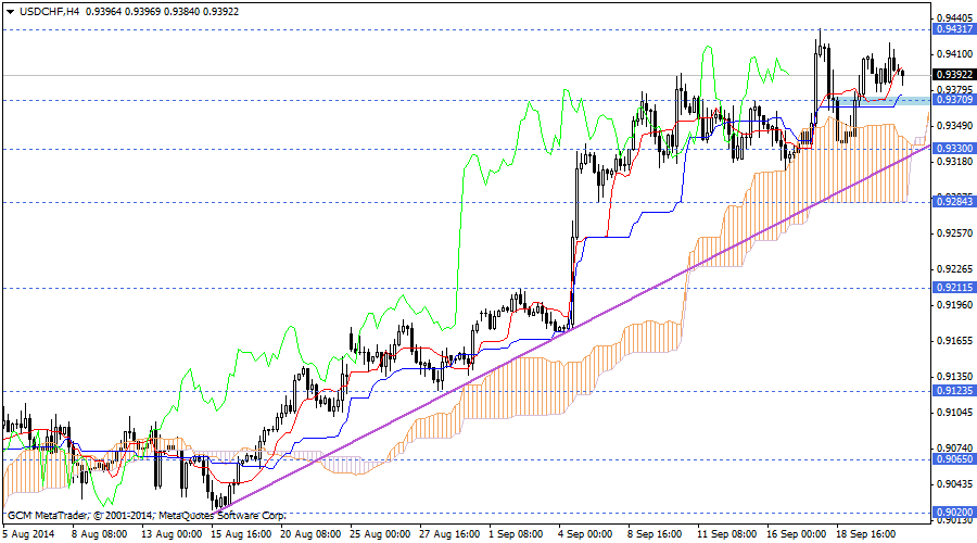 usdchf