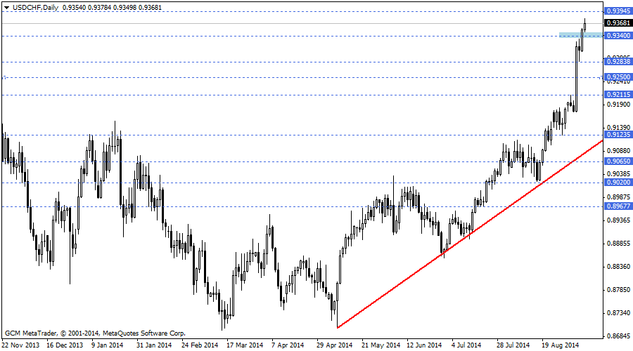 usdchf