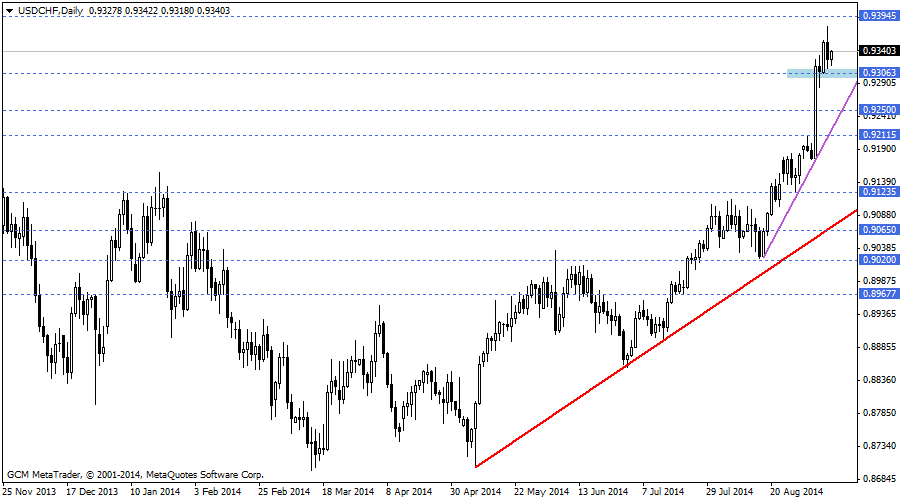 usdchf