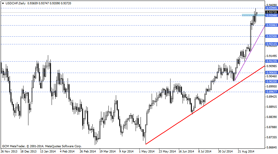 usdchf