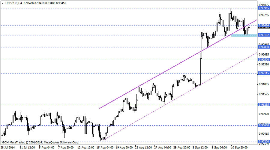 usdchf