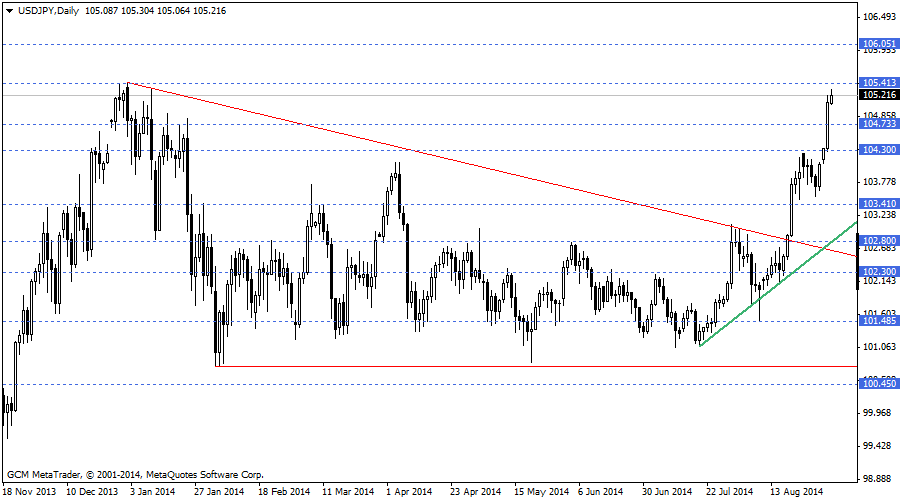 usdjpy