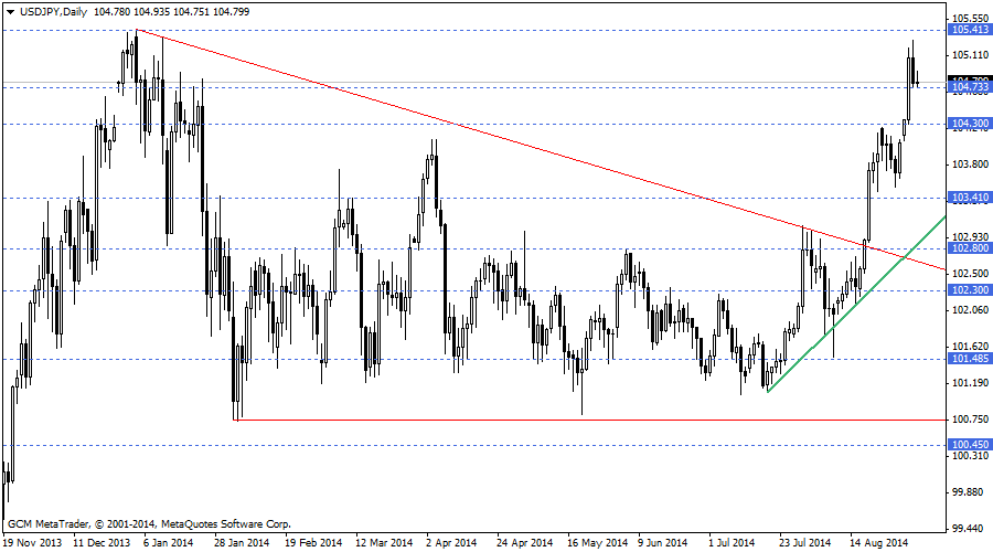 usdjpy