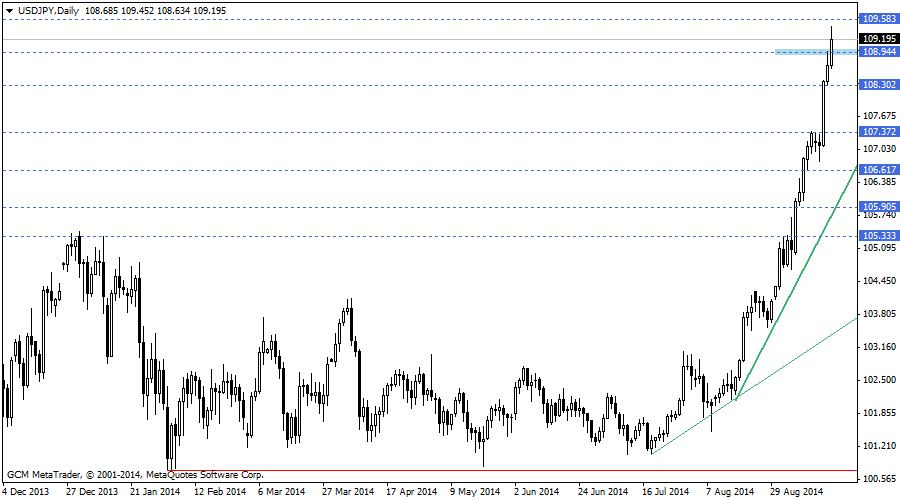 usdjpy