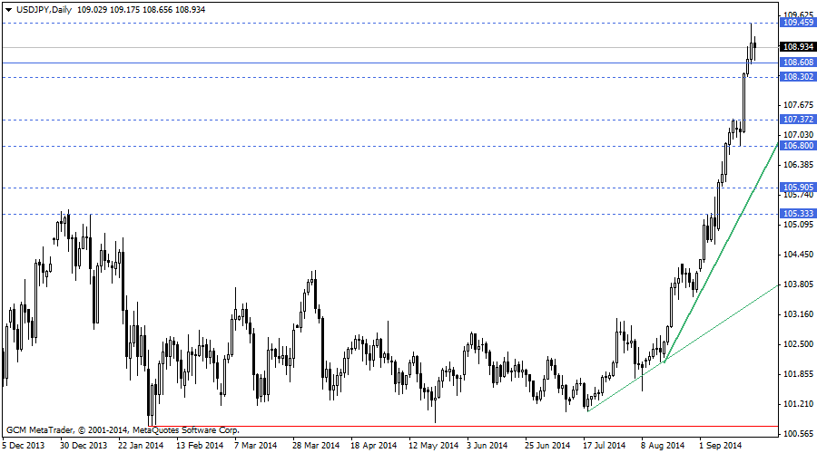 usdjpy