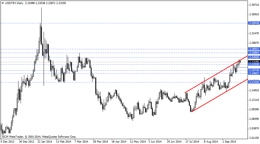 usdtry
