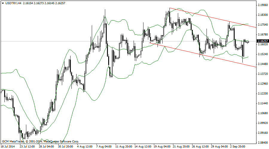 usdtry