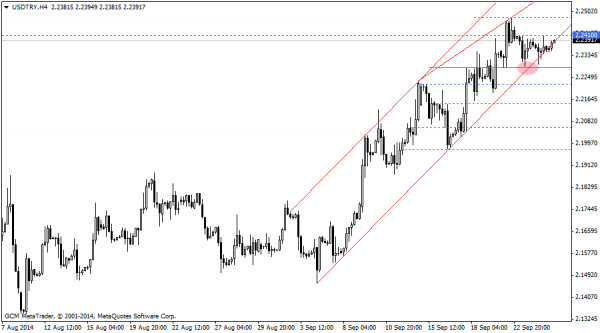 usdtry