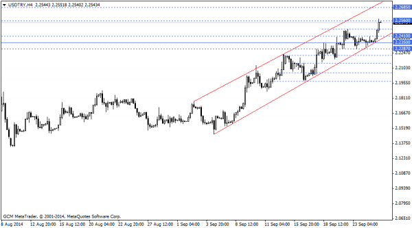 usdtry