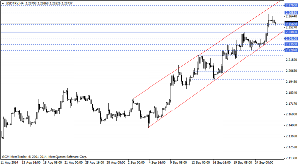 usdtry