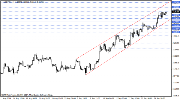 usdtry