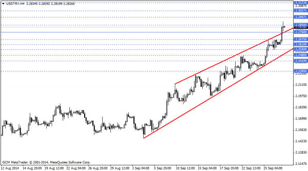 usdtry