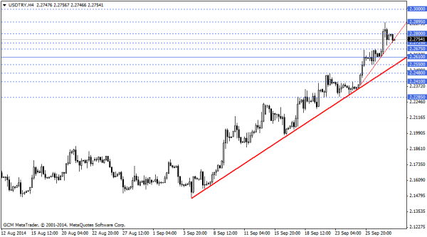 usdtry