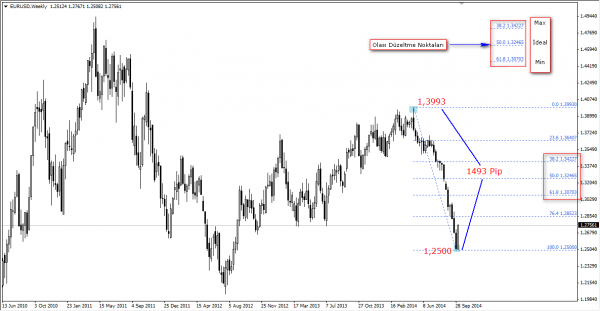 EURUSD