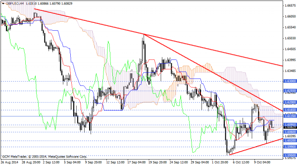 gbpusd