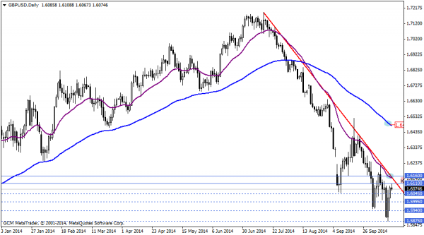 gbpusd