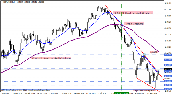 gbpusd