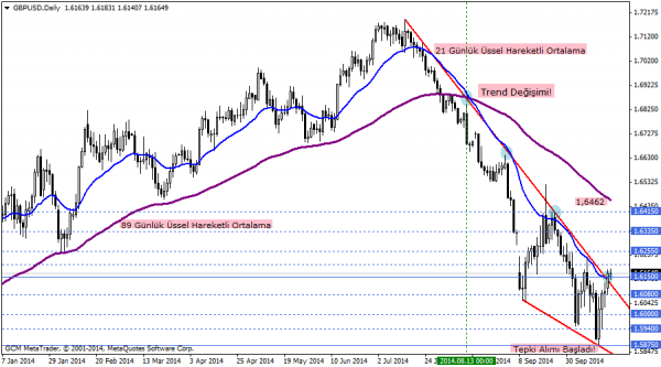 gbpusd