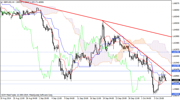 gbpusd
