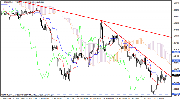 gbpusd
