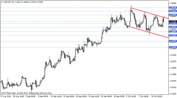 usdtry