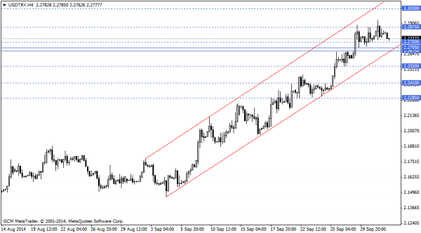 usdtry
