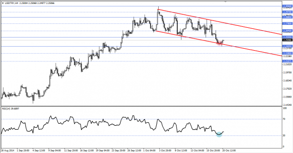 usdtry