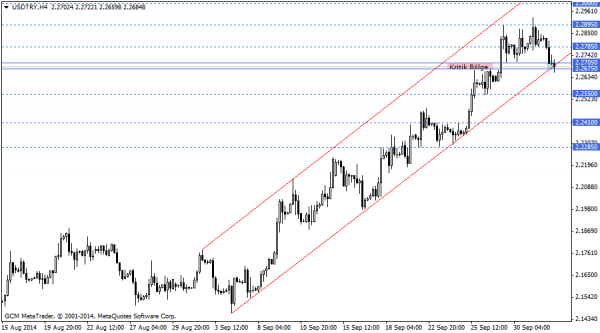 usdtry