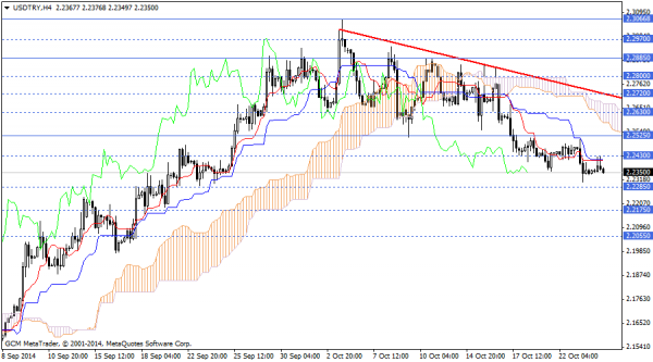 usdtry