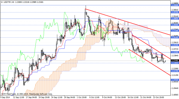 usdtry