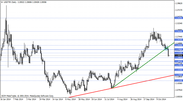 usdtry