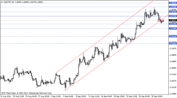 usdtry