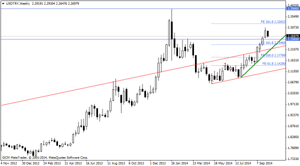 usdtry
