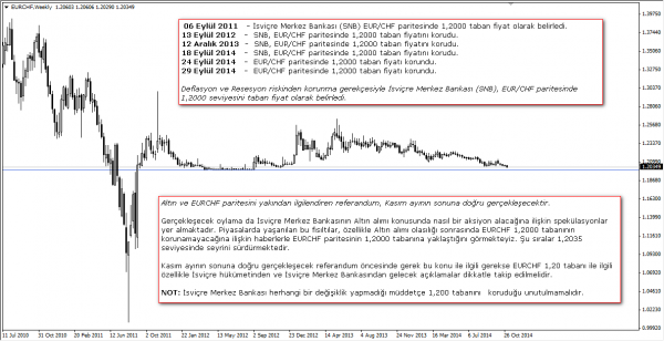 EURCHF