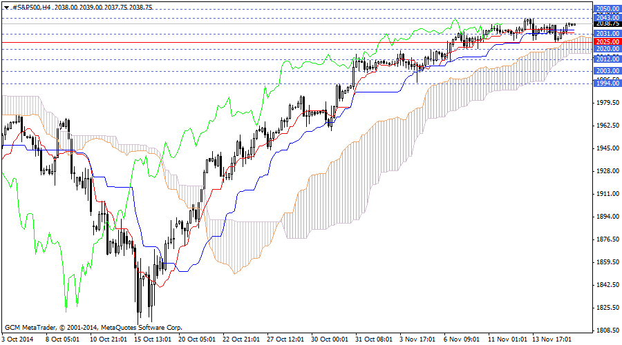 #S&P500H4