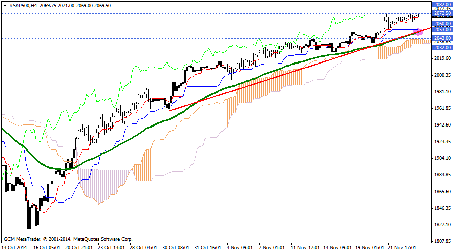 #S&P500H4