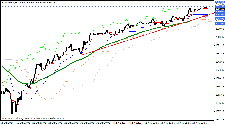 #S&P500H4