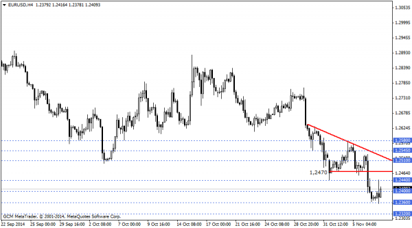 eurusd