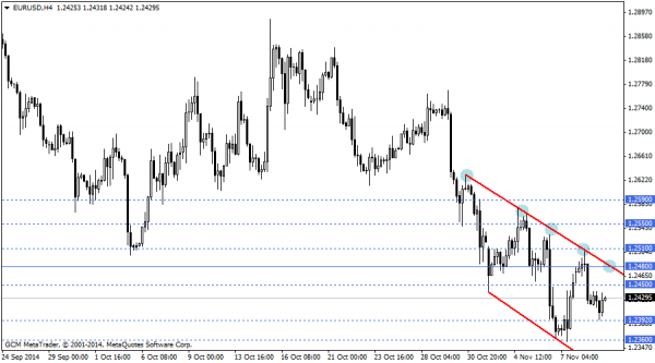 eurusd