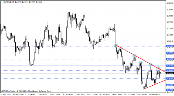eurusd